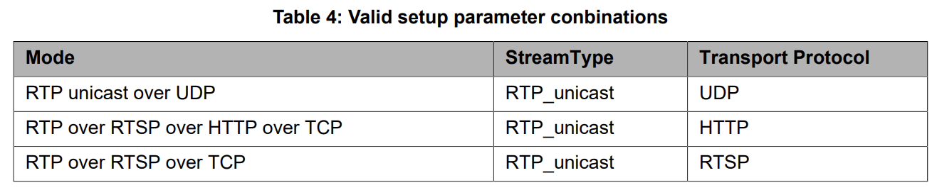 query-streamuri-parameter-1